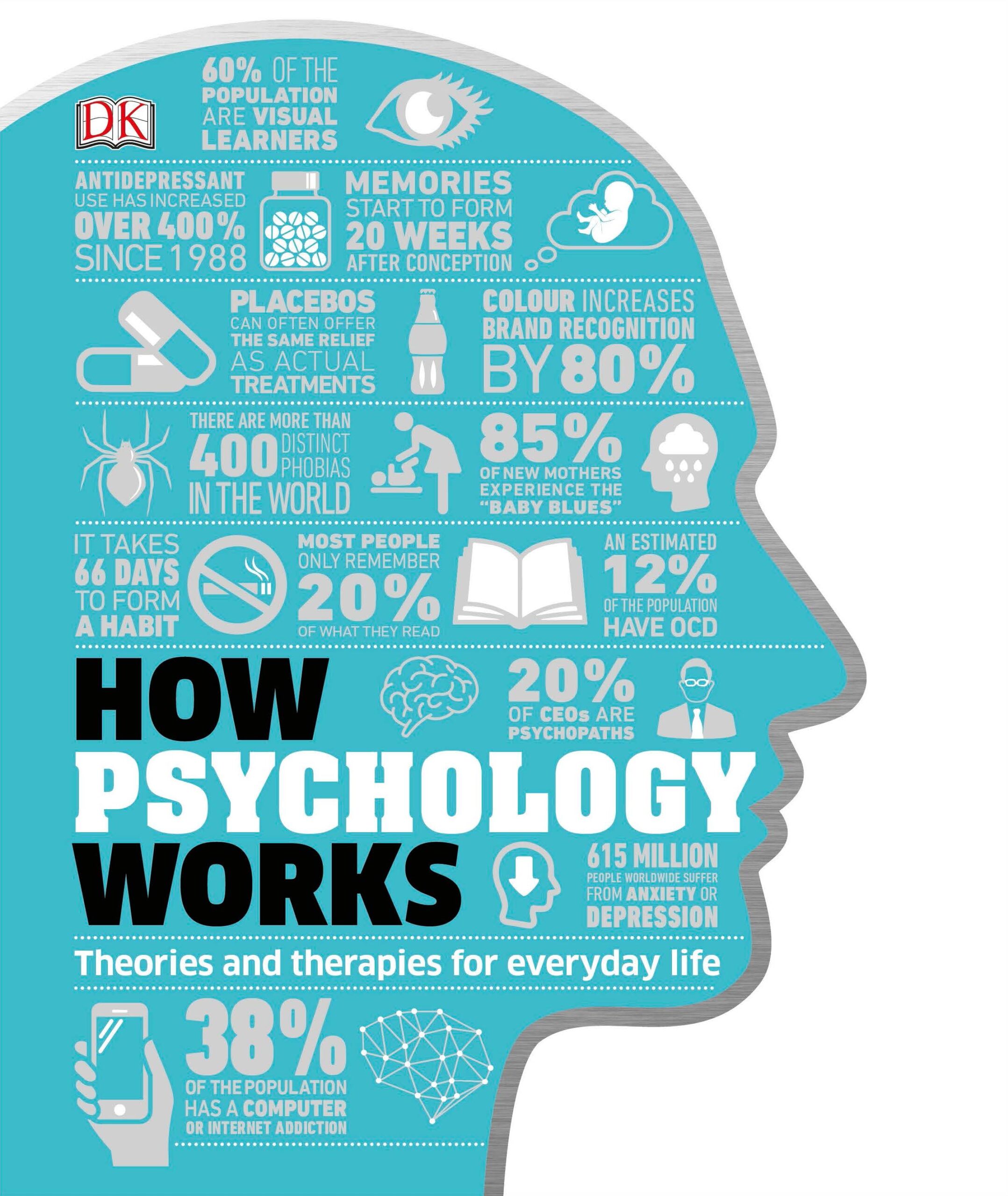 How Psychology Works Theories and therapies for everyday life (How Things Work) by DK