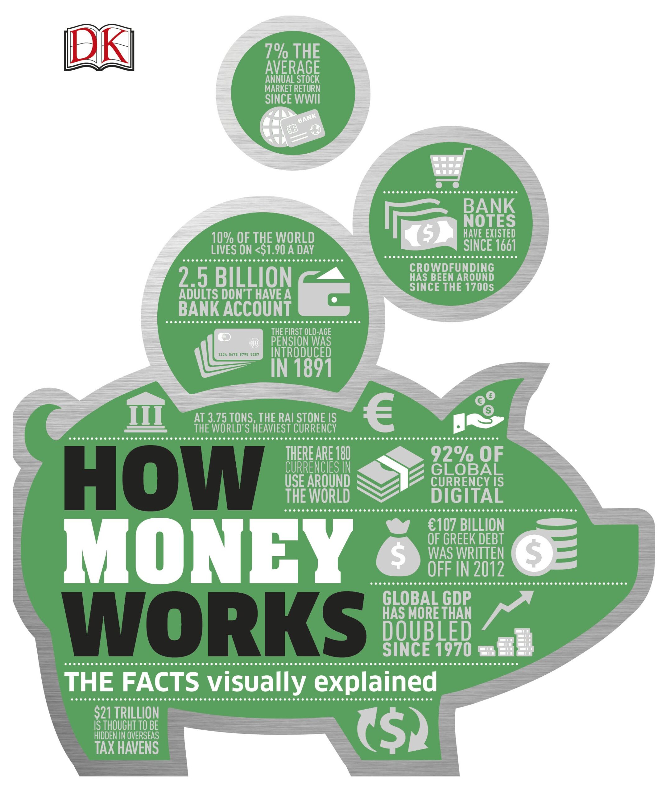 How Money Works The Facts Visually Explained (How Things Work) by DK