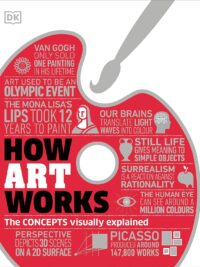How Art Works The Concepts Visually Explained (2022)