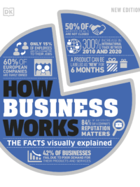 How Business Works The Facts Visually Explained 2022