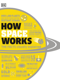 How Space Works The Facts Visually Explained (2021)